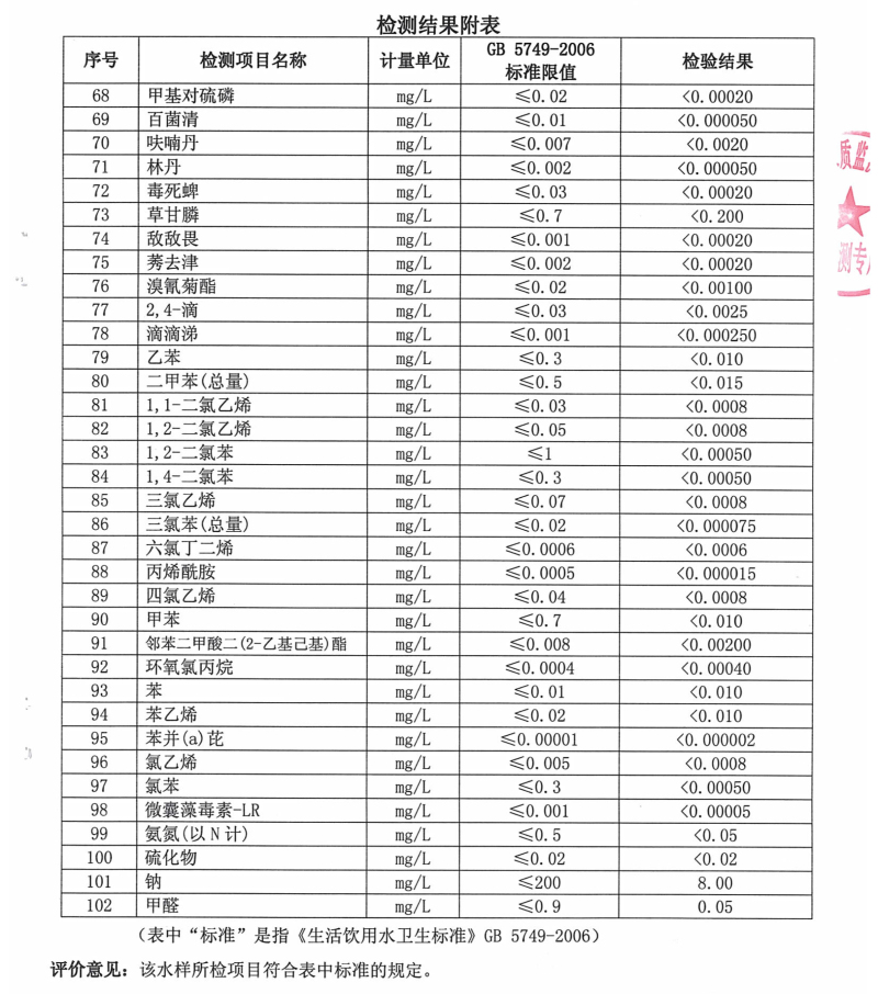 2017年5月27日水质报告-5.jpg