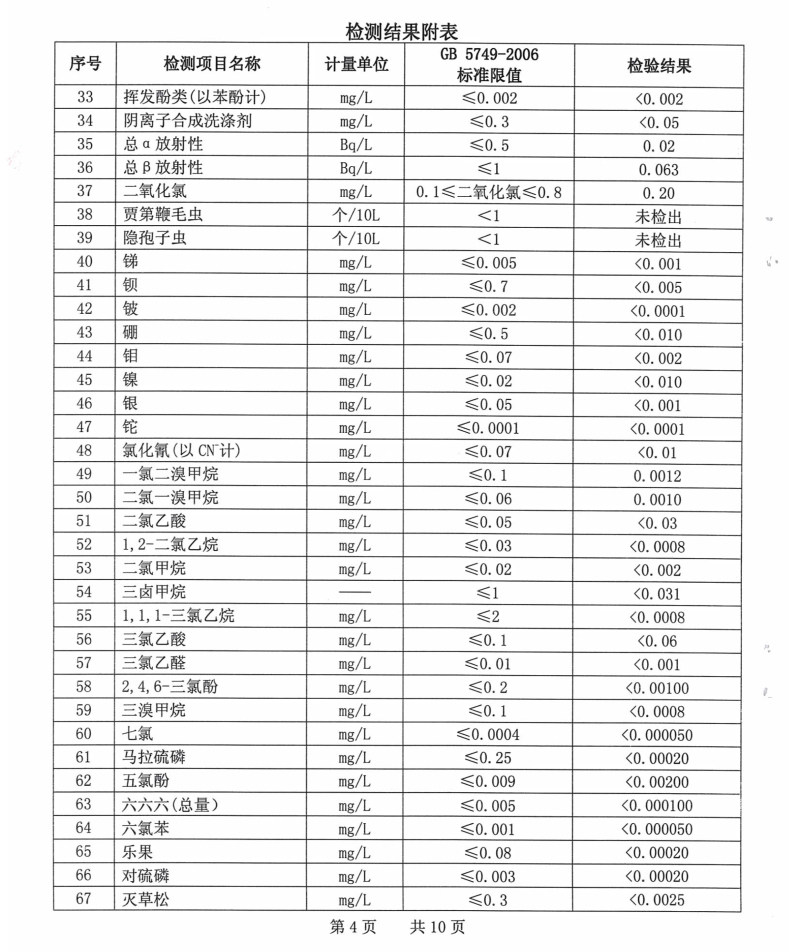 2017年5月27日水质报告-4.jpg