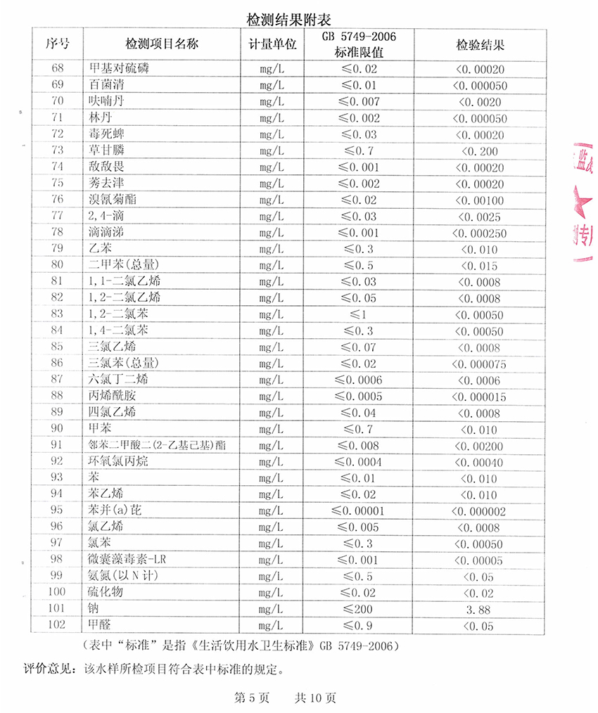 2017年11月3日水质报告-5.jpg